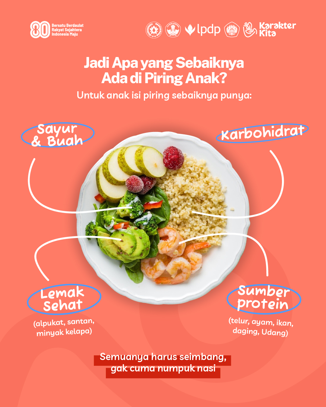 Isi Piringku: Panduan Gizi Sehat untuk Anak - Slide 4